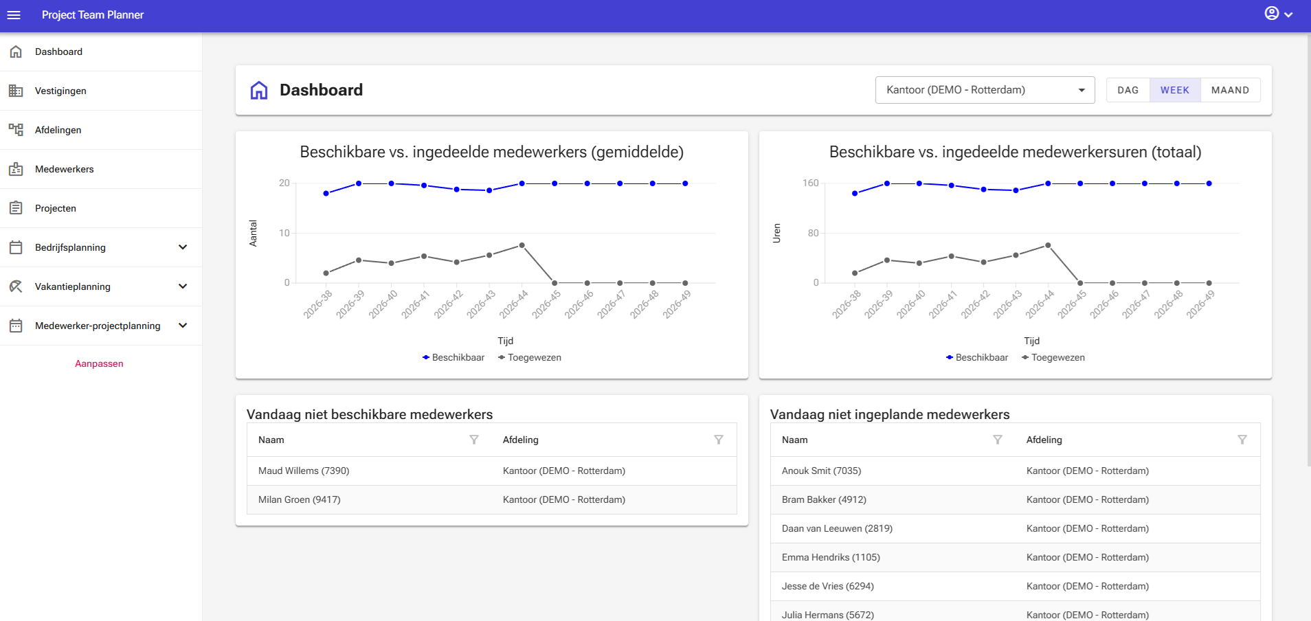 Vacation dashboard