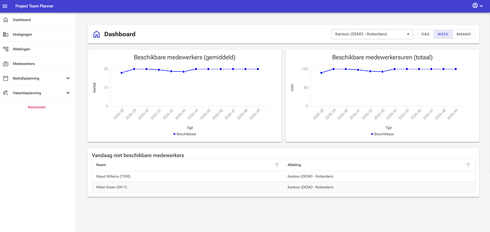 Vacation dashboard